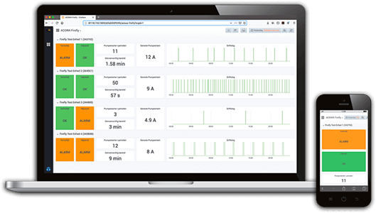 Her ses dashboard for Acowa-HiVe, der opsamler og viser din vanddata på en nem og overskuelig måde