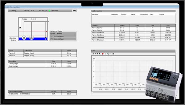 Kundecase med pumpestyring og IGSS med SPIDER